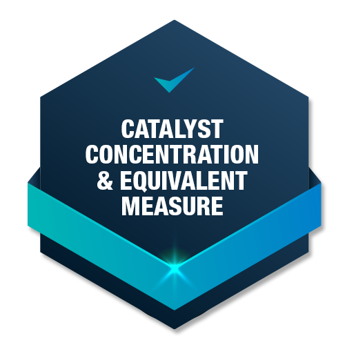 Catalyst Concentration & Equivalent Measure