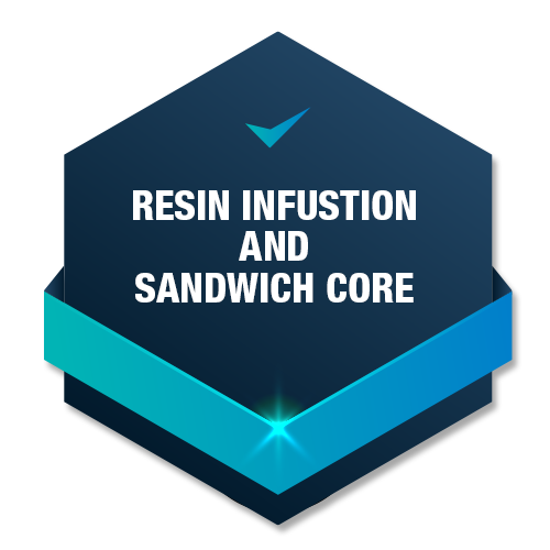 Resin Infusion and Sandwich Core